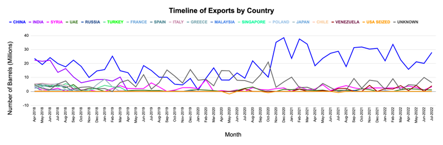 Exports_Country