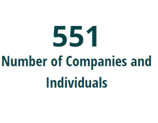photo showing penalty tracker number of 551 companies and individuals